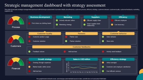 Strategic Management Dashboard With Strategy Assessment Tactics To Gain Sustainable Competitive Edge Pictures PDF