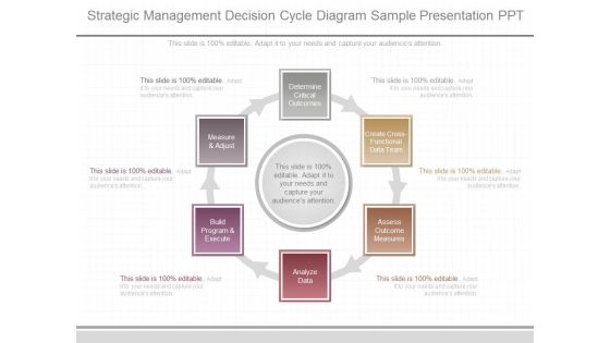 Strategic Management Decision Cycle Diagram Sample Presentation Ppt