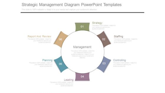 Strategic Management Diagram Powerpoint Templates