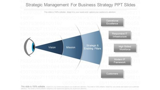 Strategic Management For Business Strategy Ppt Slides