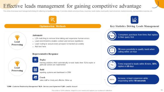 Strategic Management For Competitive Advantage Ppt PowerPoint Presentation Complete Deck With Slides Slide10