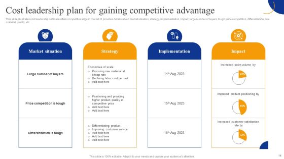 Strategic Management For Competitive Advantage Ppt PowerPoint Presentation Complete Deck With Slides Slide14