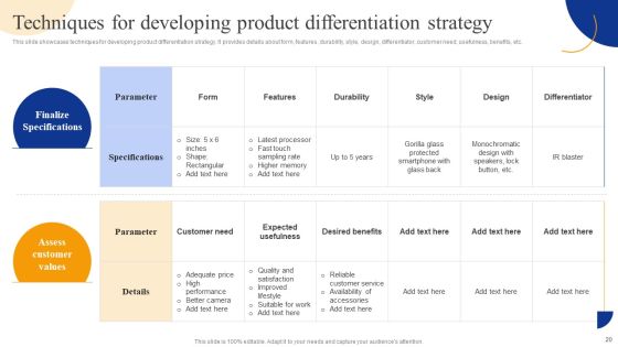 Strategic Management For Competitive Advantage Ppt PowerPoint Presentation Complete Deck With Slides Slide20