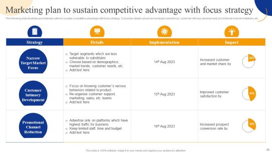 Strategic Management For Competitive Advantage Ppt PowerPoint Presentation Complete Deck With Slides Slide28