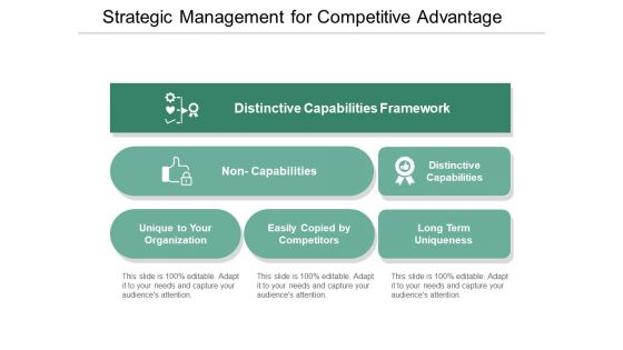 Strategic Management For Competitive Advantage Ppt Powerpoint Presentation Slides Deck