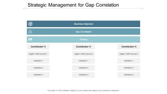 Strategic Management For Gap Correlation Ppt Powerpoint Presentation Slides Layout