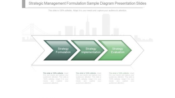 Strategic Management Formulation Sample Diagram Presentation Slides