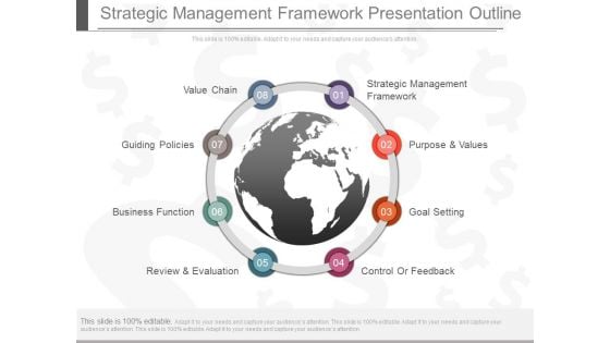 Strategic Management Framework Presentation Outline