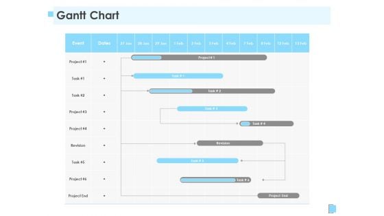 Strategic Management Gantt Chart Ppt Portfolio Outline PDF