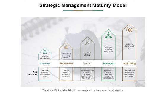 Strategic Management Maturity Model Slide Ppt PowerPoint Presentation Summary Templates