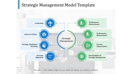 Strategic Management Model Template Ppt PowerPoint Presentation Inspiration Portrait