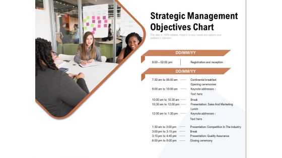 Strategic Management Objectives Chart Ppt PowerPoint Presentation Gallery Templates PDF