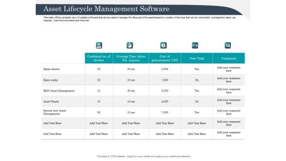 Strategic Management Of Assets Asset Lifecycle Management Software Diagrams PDF