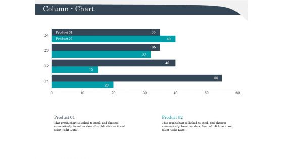 Strategic Management Of Assets Column Chart Guidelines PDF