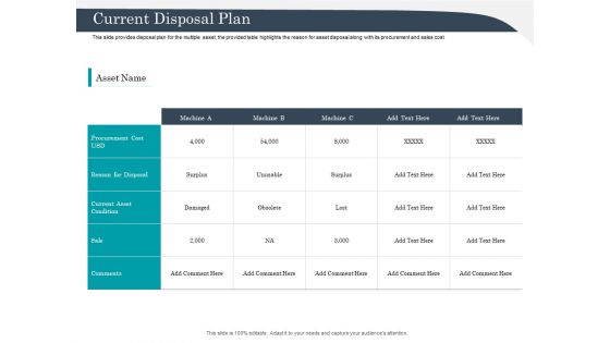 Strategic Management Of Assets Current Disposal Plan Introduction PDF