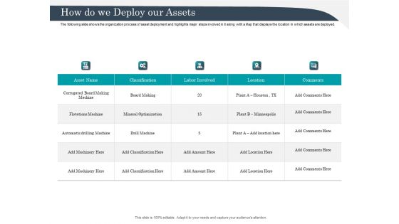 Strategic Management Of Assets How Do We Deploy Our Assets Brochure PDF