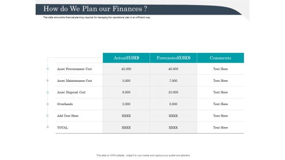 Strategic Management Of Assets How Do We Plan Our Finances Infographics PDF