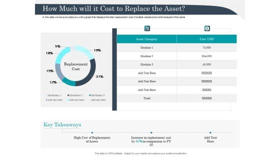 Strategic Management Of Assets How Much Will It Cost To Replace The Asset Ideas PDF