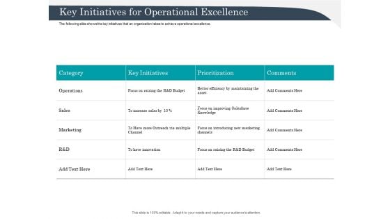 Strategic Management Of Assets Key Initiatives For Operational Excellence Guidelines PDF