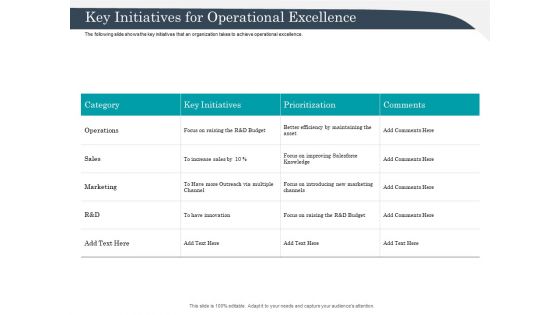 Strategic Management Of Assets Key Initiatives For Operational Excellence Guidelines PDF Strategic Management Of Assets Key Initiatives For Operational Excellence Guidelines PDF