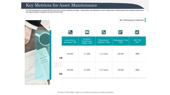 Strategic Management Of Assets Key Metrices For Asset Maintenance Formats PDF