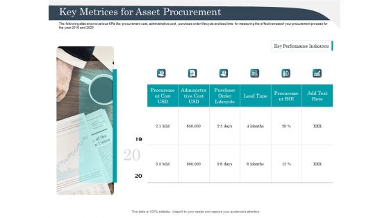 Strategic Management Of Assets Key Metrices For Asset Procurement Professional PDF