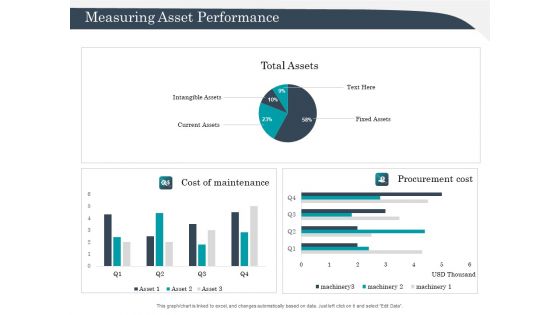 Strategic Management Of Assets Measuring Asset Performance Ideas PDF