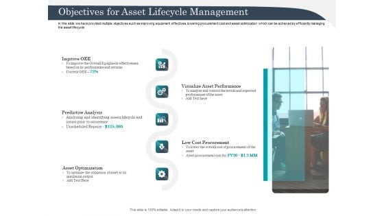 Strategic Management Of Assets Objectives For Asset Lifecycle Management Structure PDF