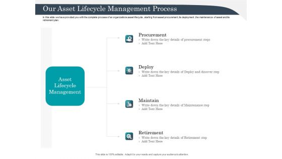 Strategic Management Of Assets Our Asset Lifecycle Management Process Elements PDF