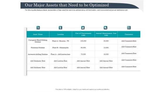 Strategic Management Of Assets Our Major Assets That Need To Be Optimized Brochure PDF