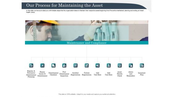 Strategic Management Of Assets Our Process For Maintaining The Asset Pictures PDF