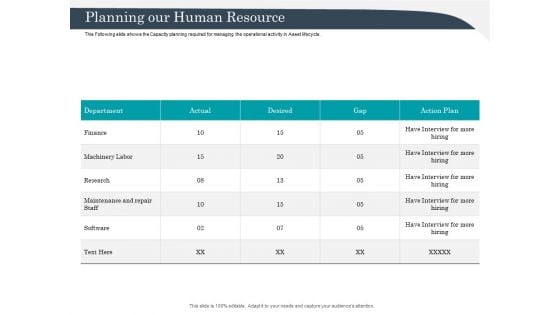 Strategic Management Of Assets Planning Our Human Resource Inspiration PDF