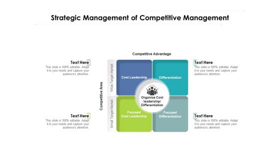 Strategic Management Of Competitive Management Ppt PowerPoint Presentation Icon Guide PDF