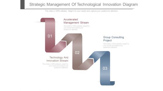 Strategic Management Of Technological Innovation Diagram