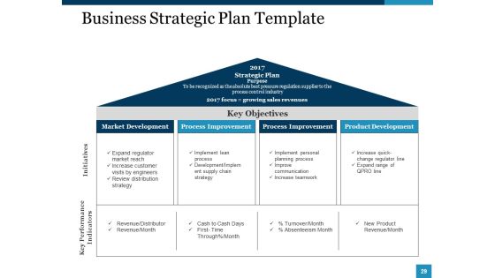 Strategic Management Ppt PowerPoint Presentation Complete Deck With Slides Slide27