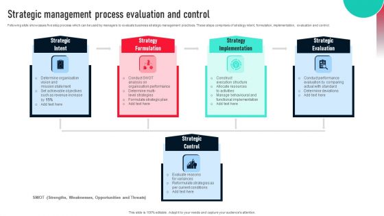 Strategic Management Process Evaluation And Control Clipart PDF