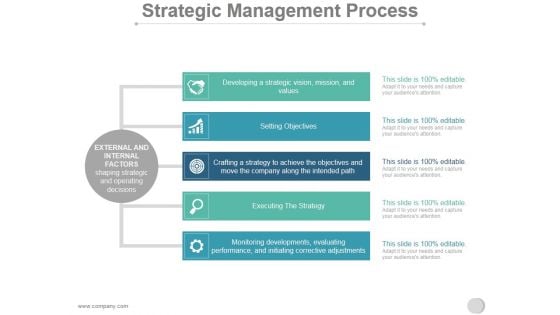 Strategic Management Process Ppt PowerPoint Presentation Background Image