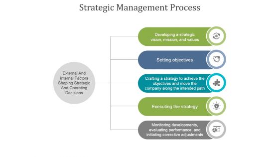 Strategic Management Process Ppt PowerPoint Presentation Background Images