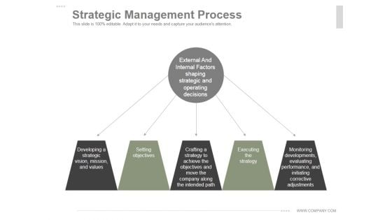 Strategic Management Process Ppt PowerPoint Presentation Example File Strategic Management Process Ppt PowerPoint Presentation Example File