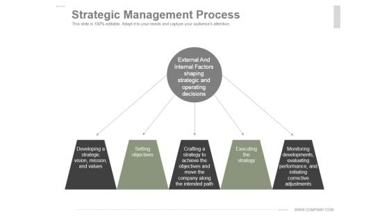 Strategic Management Process Ppt PowerPoint Presentation Example File