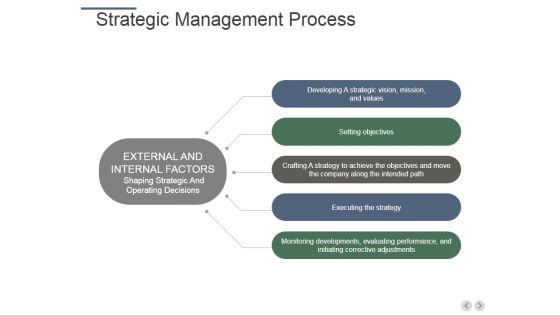 Strategic Management Process Ppt PowerPoint Presentation Gallery Designs