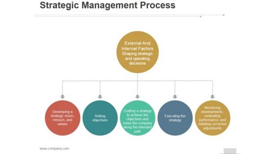 Strategic Management Process Ppt PowerPoint Presentation Visuals