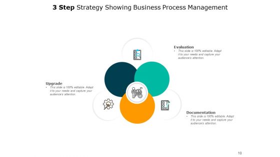 Strategic Management Strategy Research Development Ppt PowerPoint Presentation Complete Deck