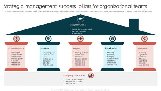 Strategic Management Success Pillars For Organizational Teams Designs PDF