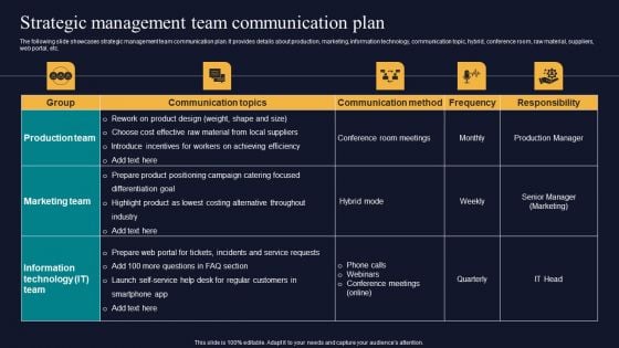 Strategic Management Team Communication Plan Tactics To Gain Sustainable Competitive Edge Formats PDF