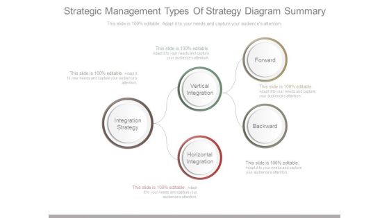 Strategic Management Types Of Strategy Diagram Summary