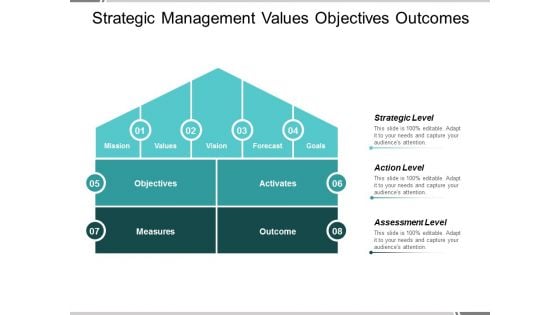 Strategic Management Values Objectives Outcomes Ppt Powerpoint Presentation Show Designs Download