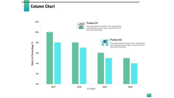 Strategic Manpower Management Column Chart Ppt Styles Visuals PDF