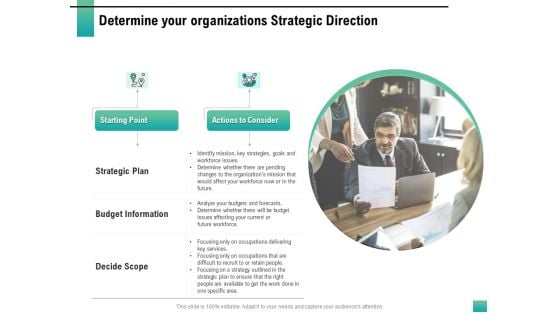 Strategic Manpower Management Determine Your Organizations Strategic Direction Clipart PDF