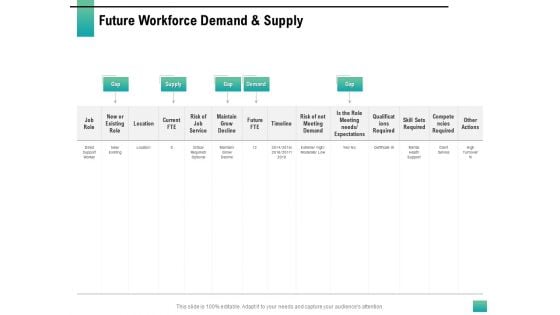 Strategic Manpower Management Future Workforce Demand And Supply Ideas PDF